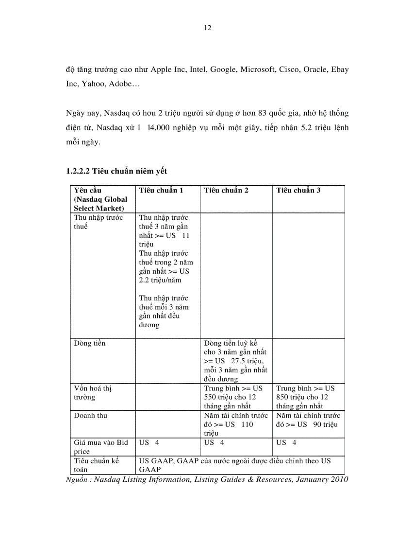 image for page Lựa chọn thị trường niêm yết chứng khoán ra nước ngoài cho các doanh nghiệp Việt Nam