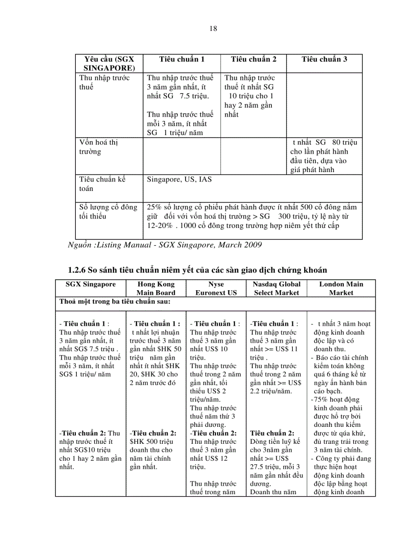 image for page Lựa chọn thị trường niêm yết chứng khoán ra nước ngoài cho các doanh nghiệp Việt Nam