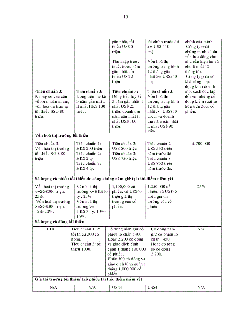 image for page Lựa chọn thị trường niêm yết chứng khoán ra nước ngoài cho các doanh nghiệp Việt Nam