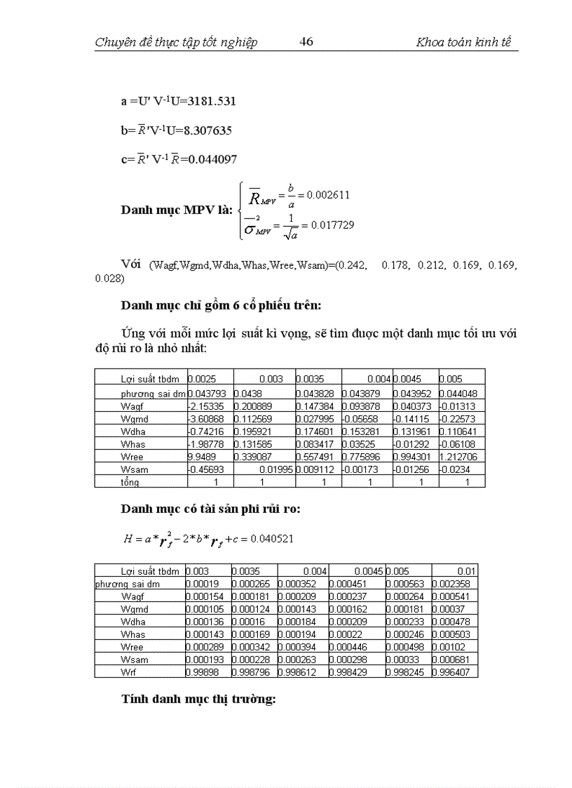 image for page Áp dụng các công cụ toán tài chính trong phân tích danh mục đầu tư và ứng dụng trong thị trường chứng khoán Việt Nam