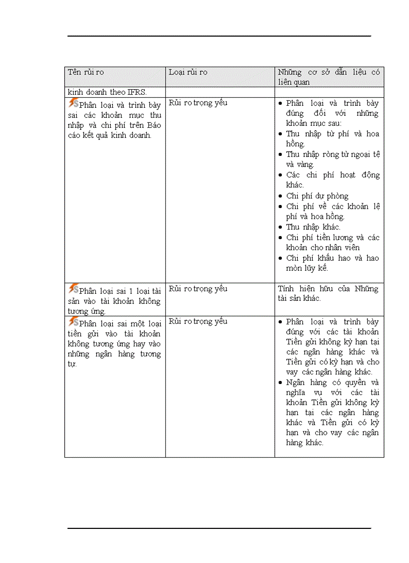 image for page Hoàn thiện quy trình đánh giá rủi ro kiểm toán trong Kiểm toán Báo cáo tài chính do Công ty TNHH Ernst Young Việt Nam thực hiện