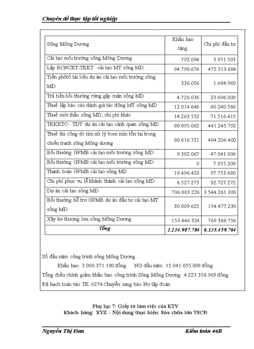 image for page Hoàn thiện kiểm toán TSCĐ trong kiểm toán BCTC do Công ty kiểm toán và dịch vụ tin học AISC Chi nhánh Hà Nội thực hiện