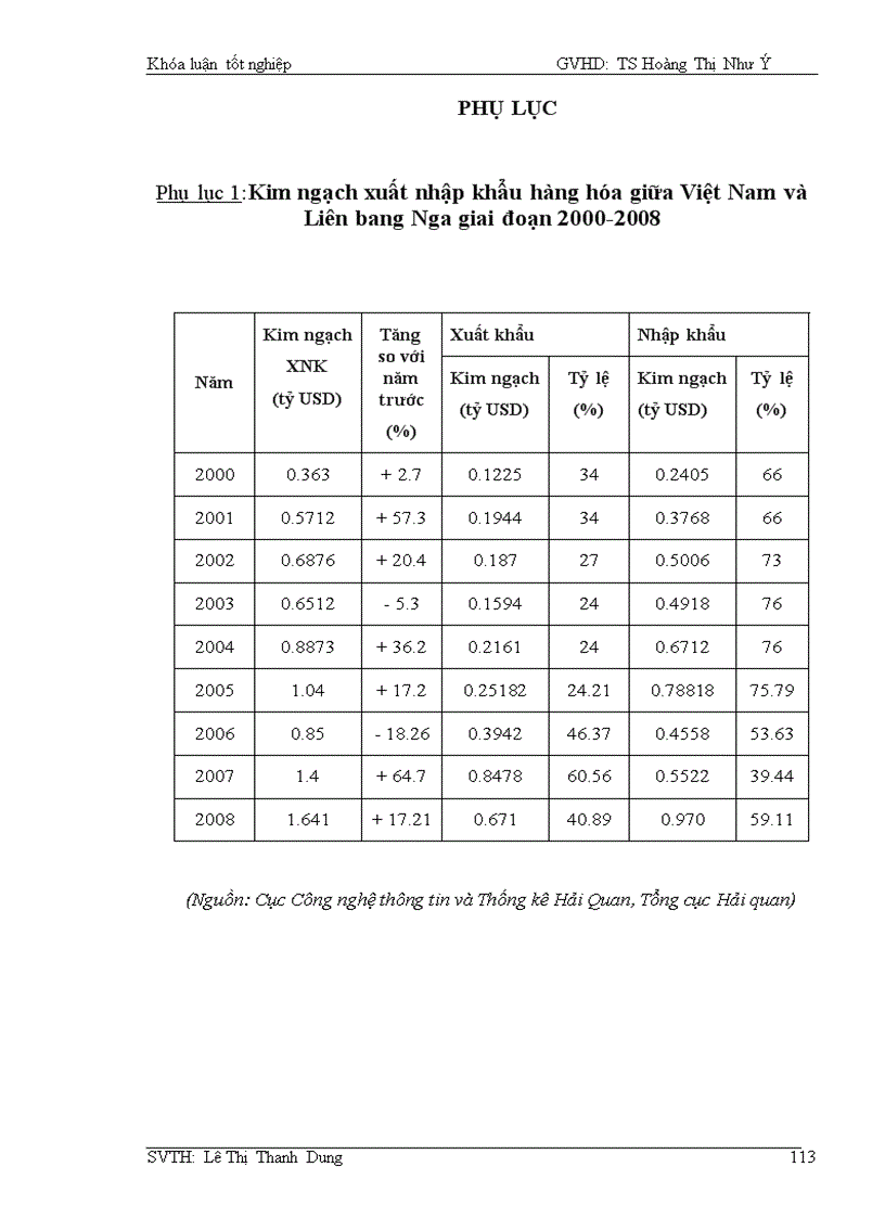 image for page Quan hệ Việt Nam Liên Bang Nga trong thập niên đầu thế kỷ XXI