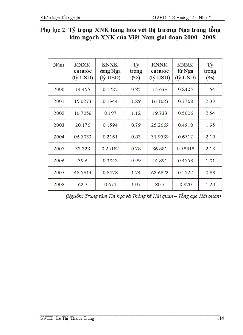 image for page Quan hệ Việt Nam Liên Bang Nga trong thập niên đầu thế kỷ XXI