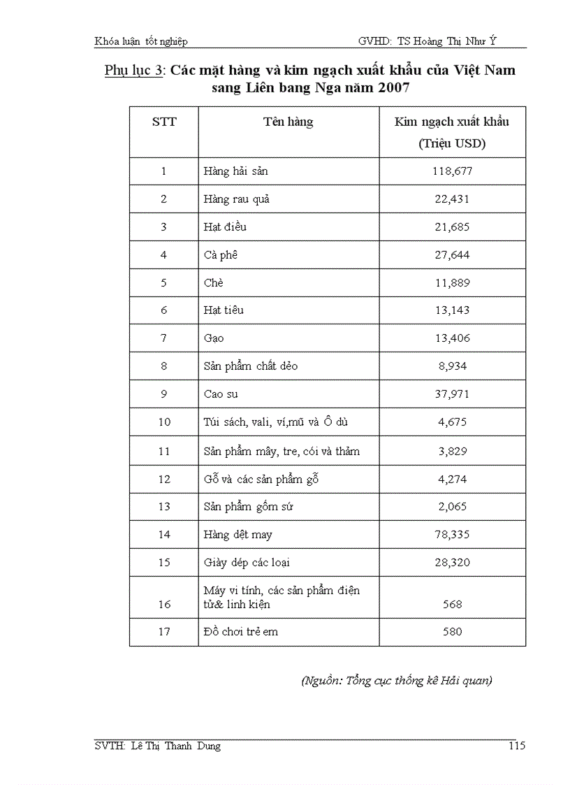 image for page Quan hệ Việt Nam Liên Bang Nga trong thập niên đầu thế kỷ XXI