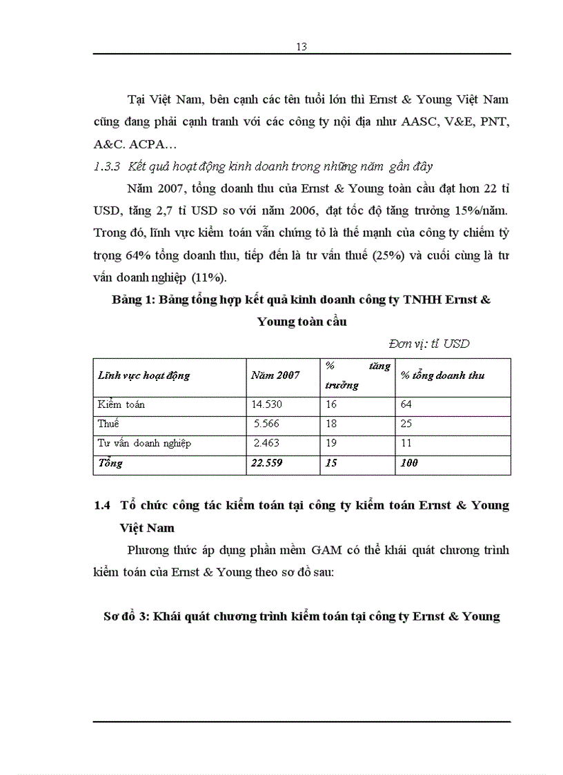 image for page Hoàn thiện kiểm toán chu trình tiền lương và nhân viên trong kiểm toán báo cáo tài chính do Công ty kiểm toán Ernst Young Việt Nam thực hiện