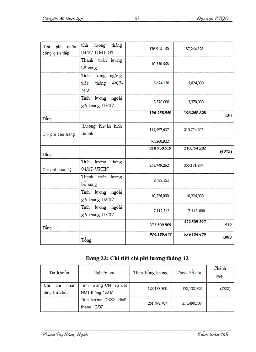 image for page Hoàn thiện kiểm toán chu trình tiền lương và nhân viên trong kiểm toán báo cáo tài chính do Công ty kiểm toán Ernst Young Việt Nam thực hiện