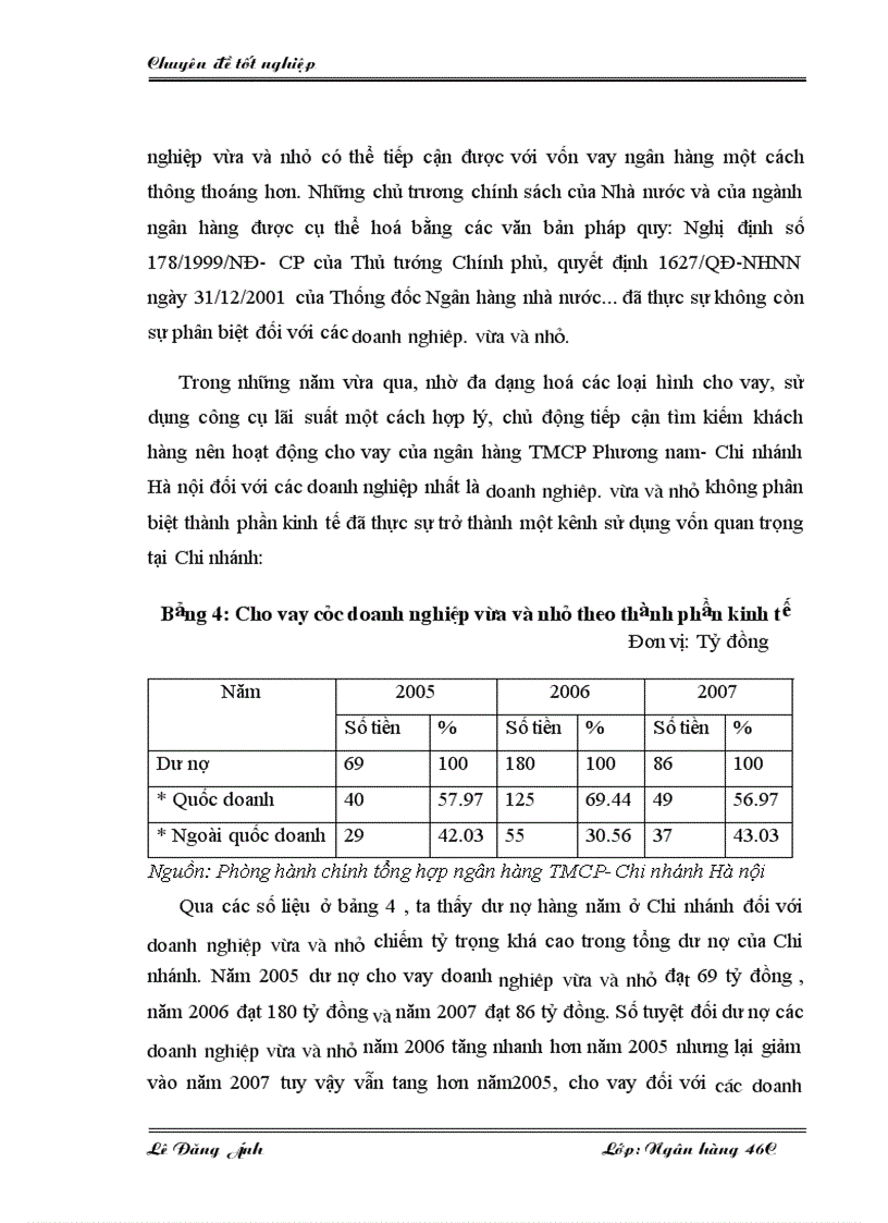 image for page Mở rộng hoạt động cho vay doanh nghiệp vừa và nhỏ của ngân hàng thương mại cổ phần Phương Nam chi nhánh Hà Nội