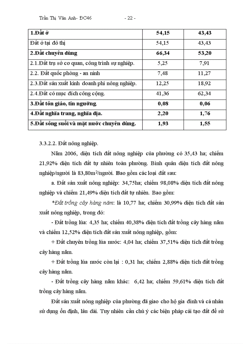 image for page Hoàn thiện công tác quy hoạch sử dụng đất chi tiết đến năm 2010 và định hướng sử dụng đất đến năm 2020 của phường Hưng Bình thành phố Vinh