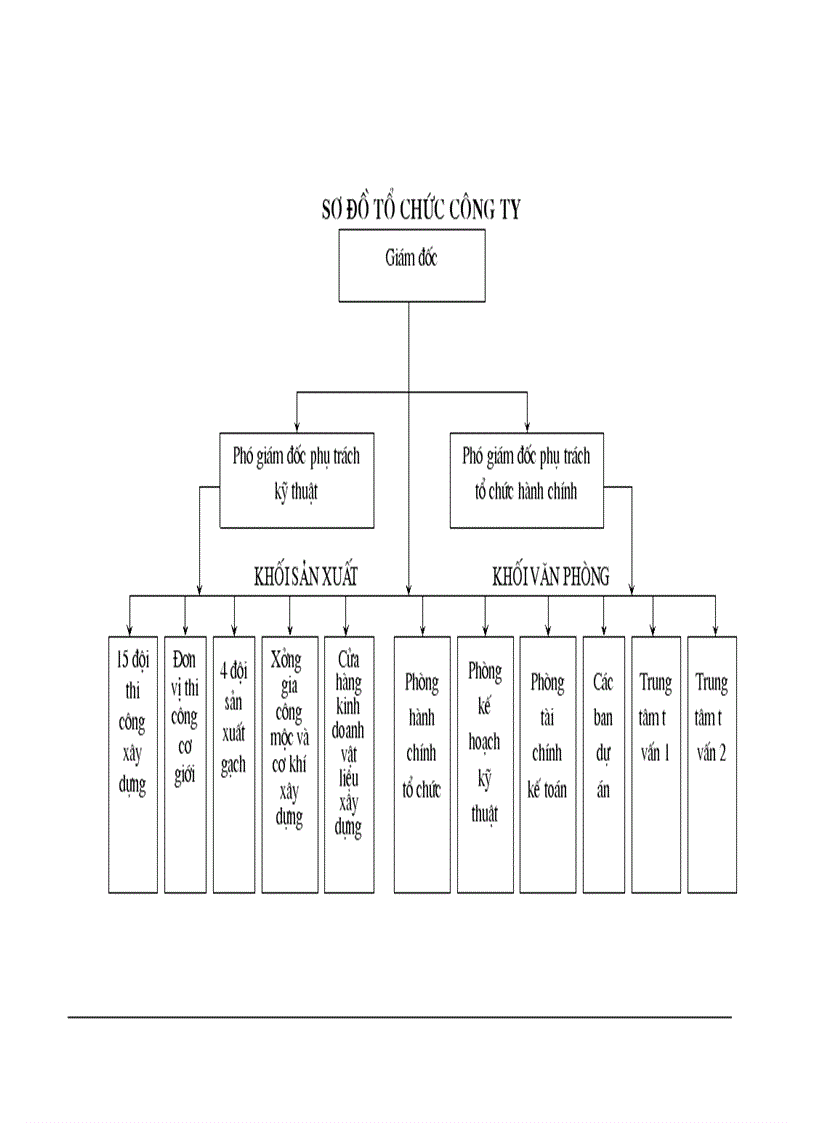 image for page Kế toán nguyên vật liệu công cụ dụng cụ tại đội xây dựng số 9 của công ty Kinh doanh phát triển nhà Hà Nội