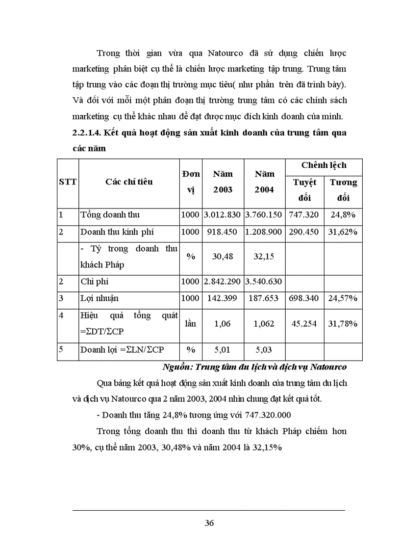 image for page Kinh doanh lữ hành quốc tế và áp dụng marketing hỗn hợp trong hoạt động thu hút khách tại các công ty lữ hành quốc tế