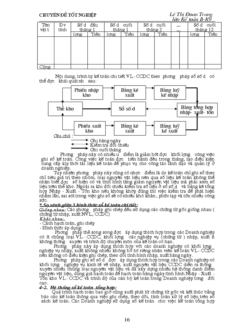 image for page Tổ chức hạch toán nguyên vật liệu công cụ dụng cụ trong các doanh nghiệp