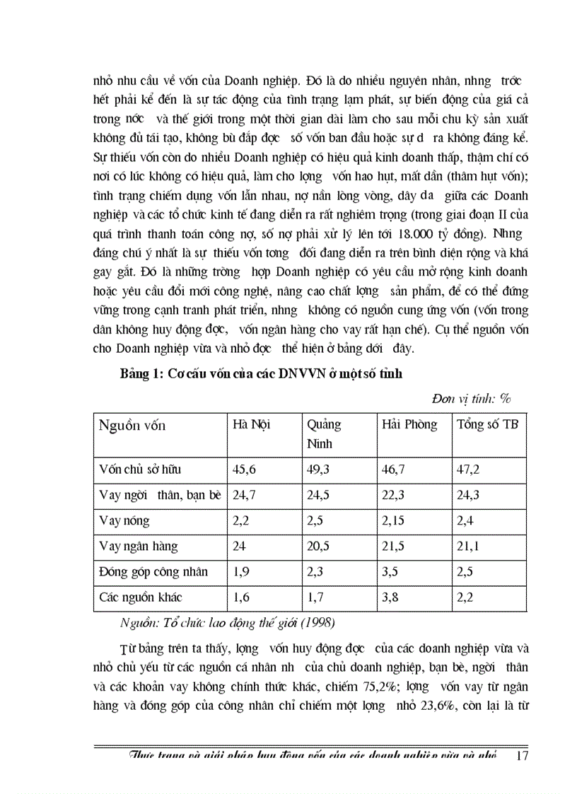 image for page Thực trạng và giải pháp huy động vốn của các Doanh nghiệp vừa và nhỏ