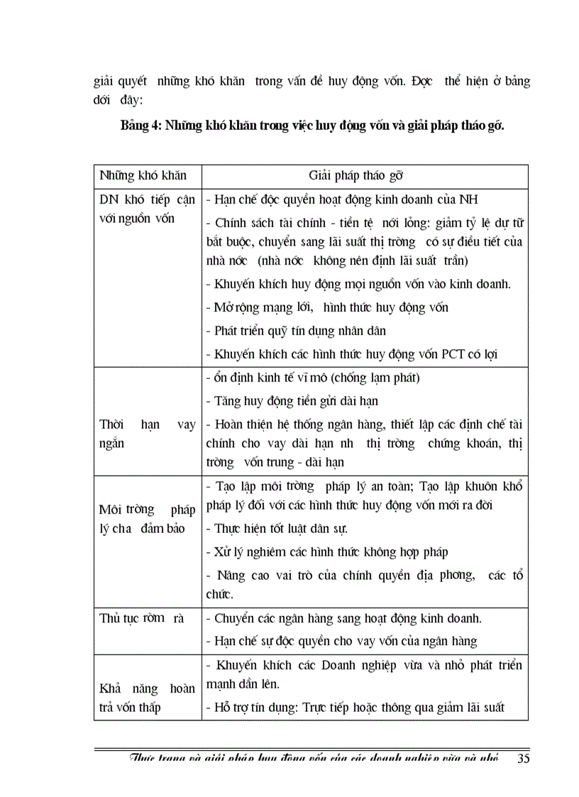image for page Thực trạng và giải pháp huy động vốn của các Doanh nghiệp vừa và nhỏ