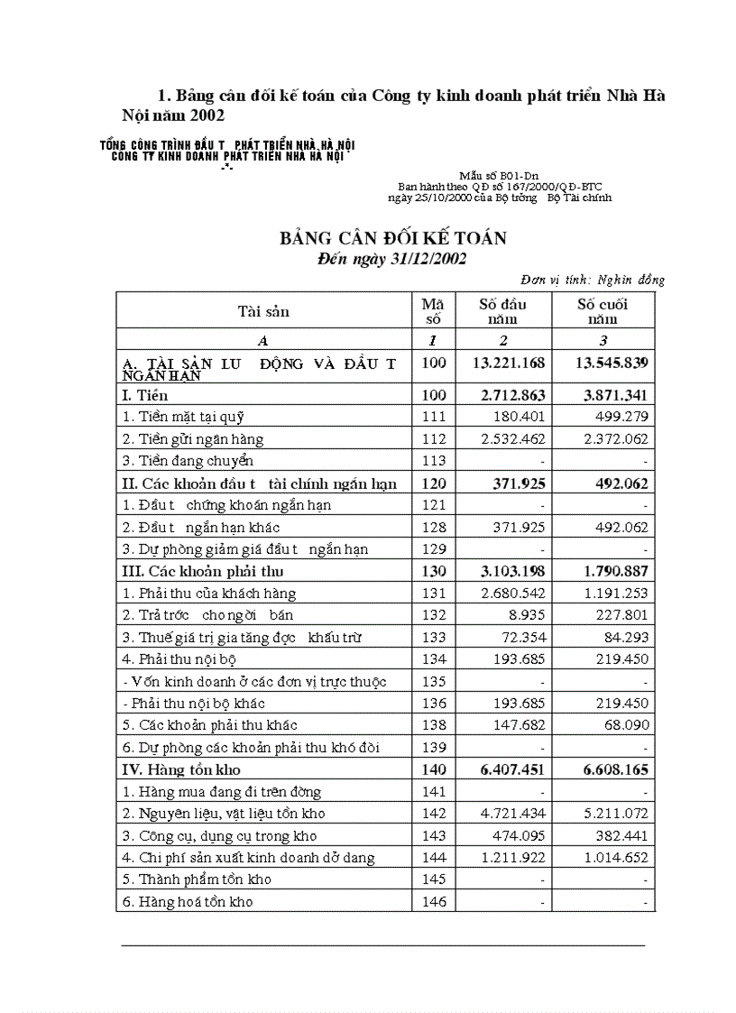 image for page Kế toán nguyên vật liệu công cụ dụng cụ và phân tích hoạt động tài chính doanh nghiệp tại đội xây dựng số 9 của công ty