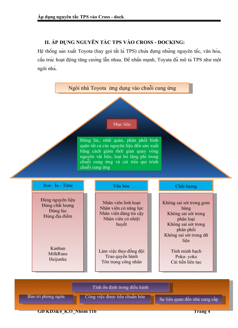 Áp dụng nguyên tắc TPS vào Cross dock