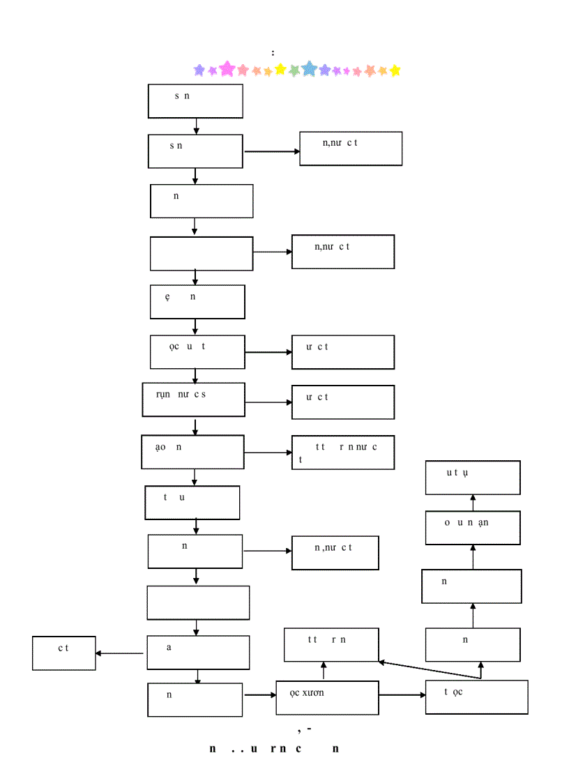 image for page Công nghệ xử lý nước thải ngành công nghệ thực phẩm