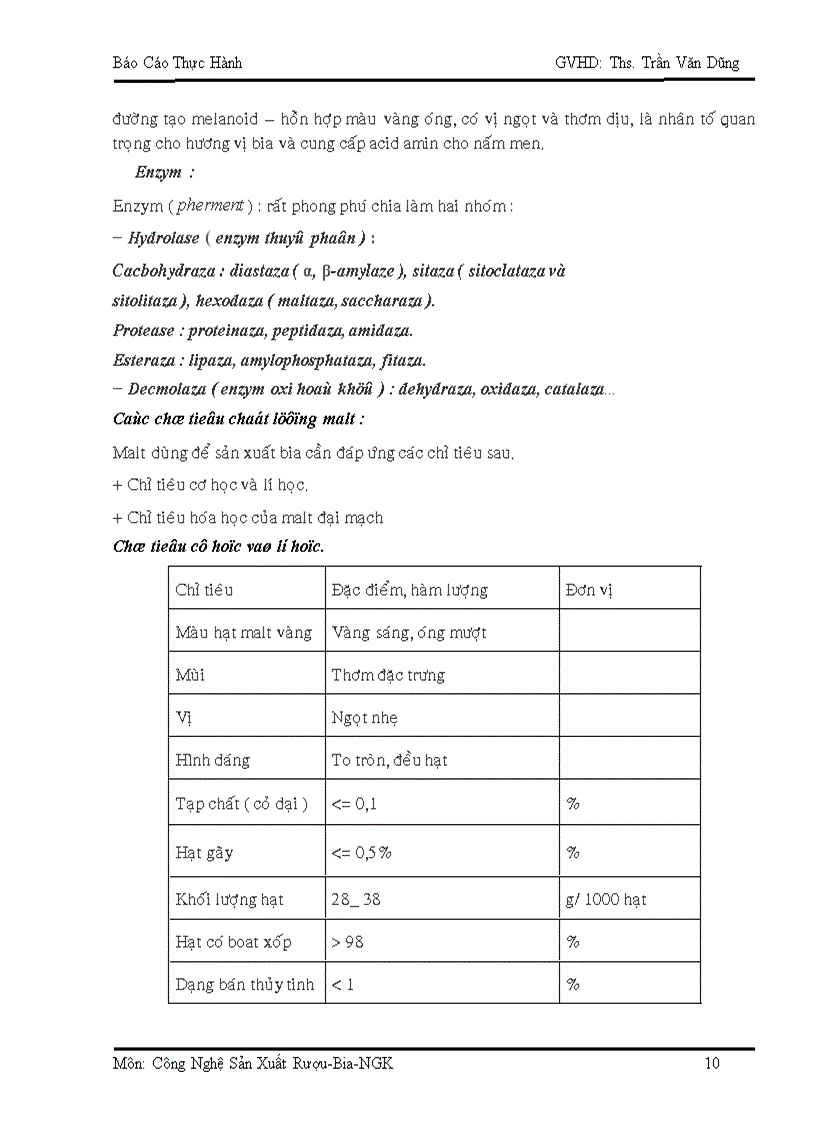 image for page Công nghệ sản xuất Bia Rượu Nước Giải Khát