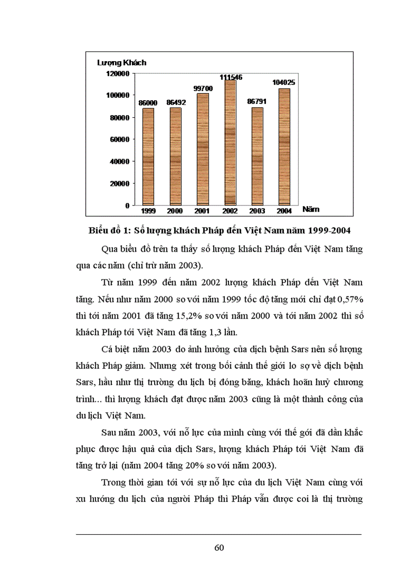 image for page Vận dụng Marketing hỗn hợp nhằm thu hút thị trường khách Pháp tại trung tâm du lịch quốc tế và du học Nam Đế