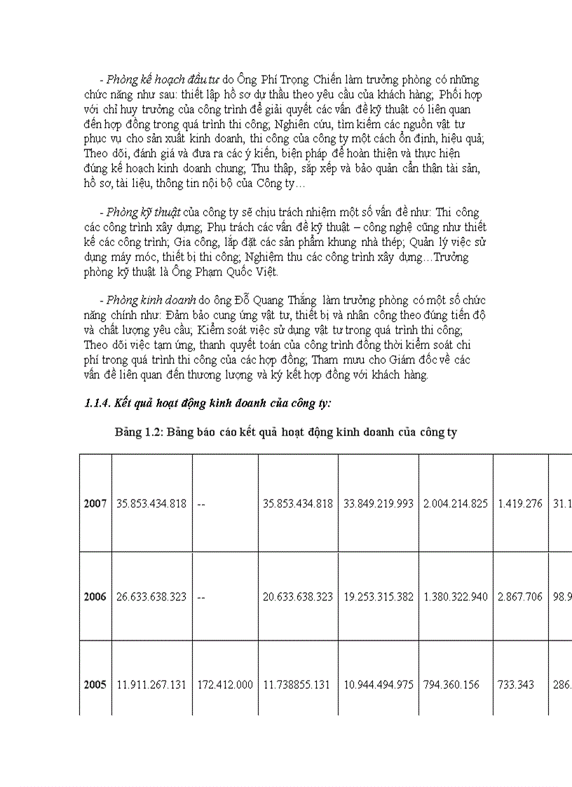 image for page Thực trạng và một số giải pháp hoàn thiện công tác quản lý dự án tại công ty cổ phần xây dựng SHINEC