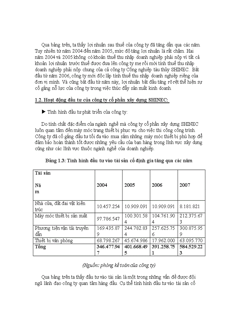 image for page Thực trạng và một số giải pháp hoàn thiện công tác quản lý dự án tại công ty cổ phần xây dựng SHINEC