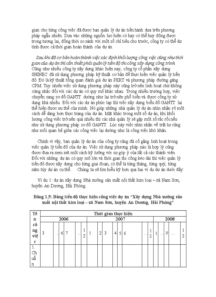 image for page Thực trạng và một số giải pháp hoàn thiện công tác quản lý dự án tại công ty cổ phần xây dựng SHINEC