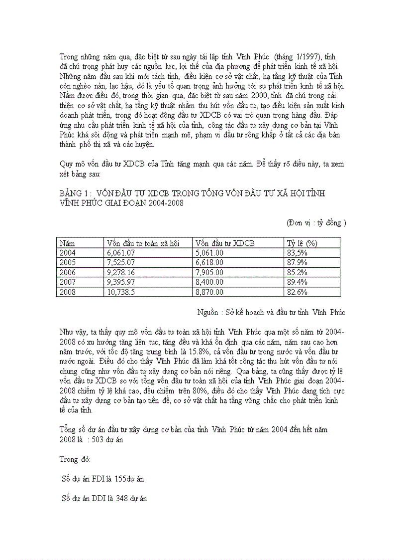 image for page Đầu tư xây dựng cơ bản ở tỉnh Vĩnh Phúc Thực trạng và giải pháp