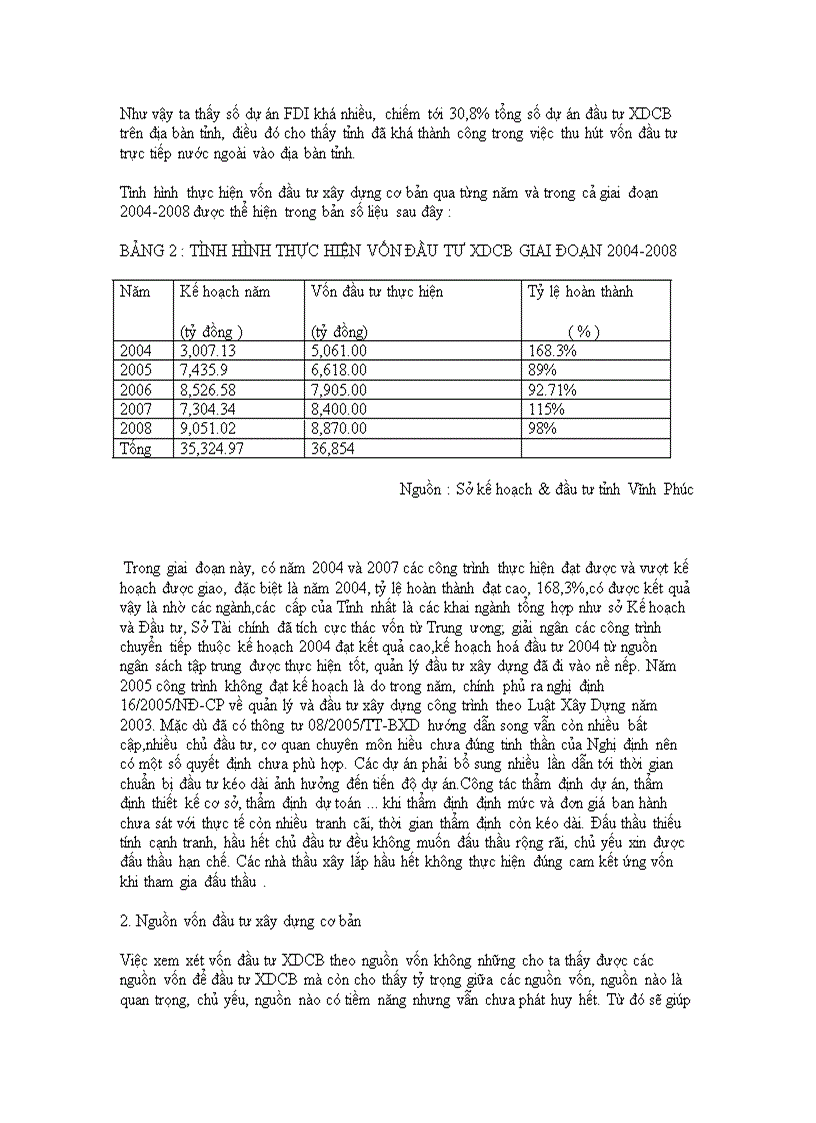 image for page Đầu tư xây dựng cơ bản ở tỉnh Vĩnh Phúc Thực trạng và giải pháp