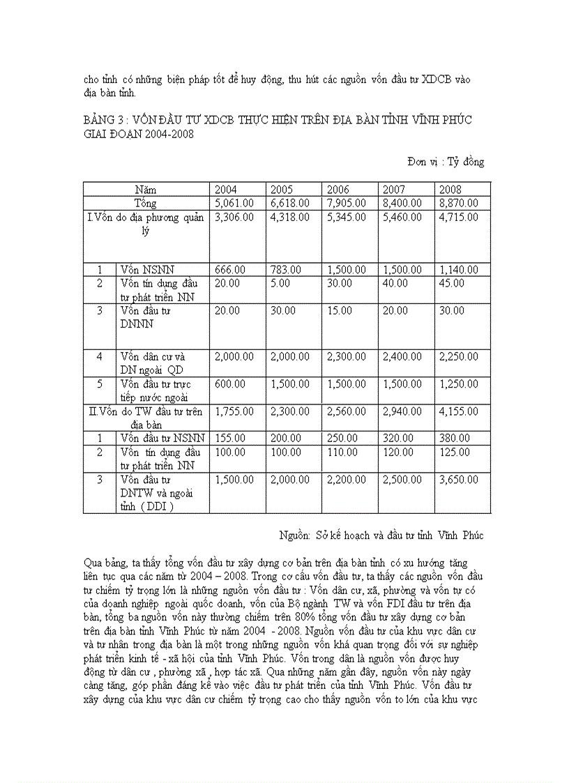 image for page Đầu tư xây dựng cơ bản ở tỉnh Vĩnh Phúc Thực trạng và giải pháp