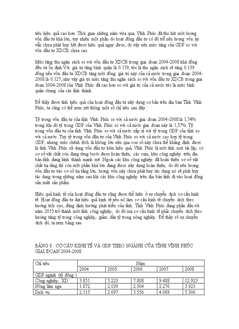 image for page Đầu tư xây dựng cơ bản ở tỉnh Vĩnh Phúc Thực trạng và giải pháp