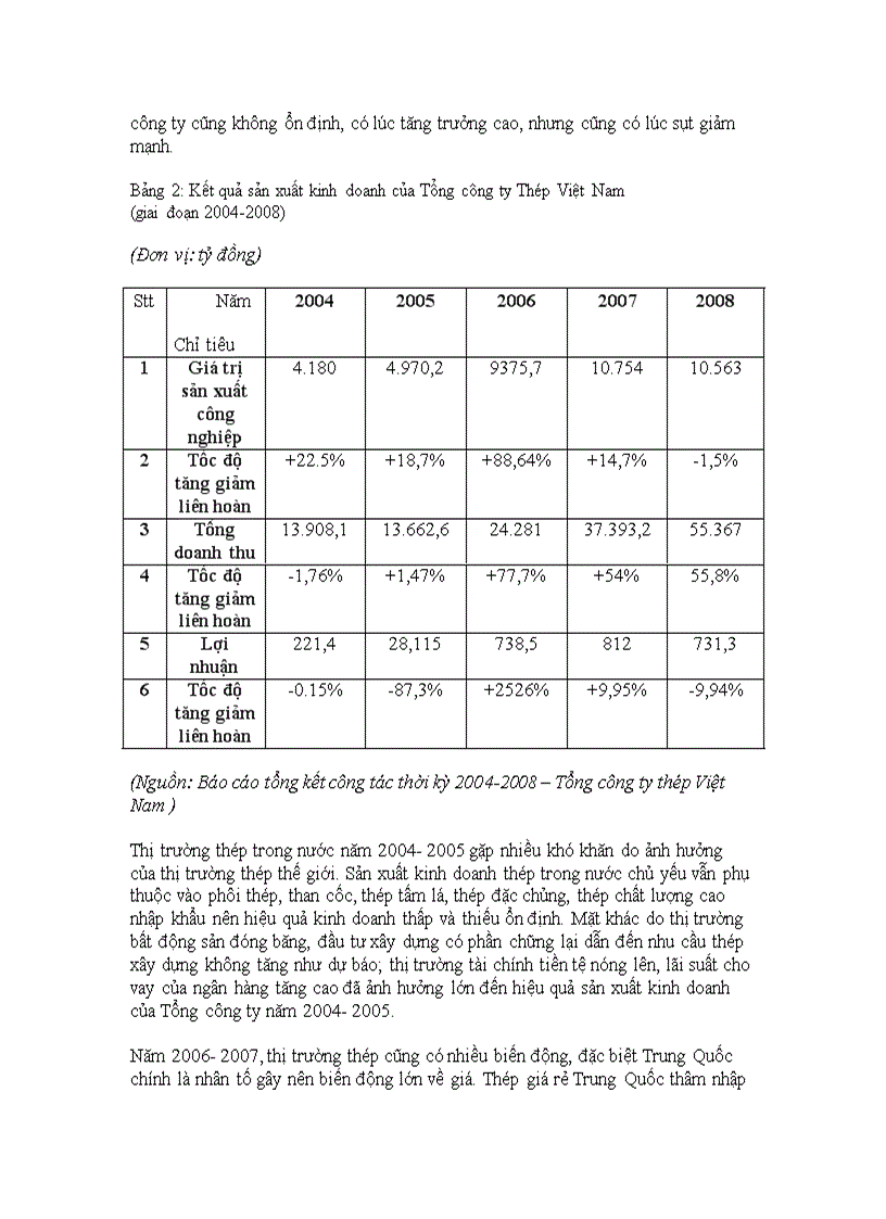 image for page Đầu tư nâng cao năng lực cạnh tranh tại Tổng công ty Thép Việt Nam giai đoạn 2004 2008 Thực trạng và giải pháp