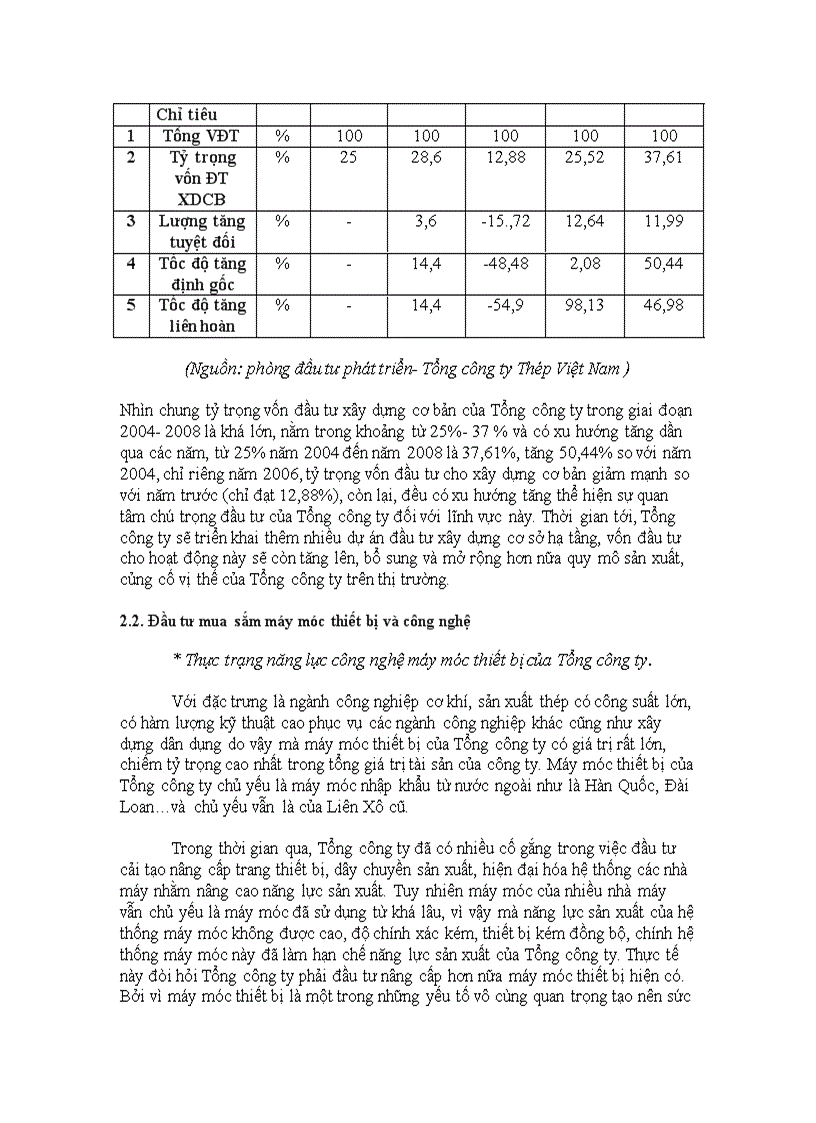 image for page Đầu tư nâng cao năng lực cạnh tranh tại Tổng công ty Thép Việt Nam giai đoạn 2004 2008 Thực trạng và giải pháp