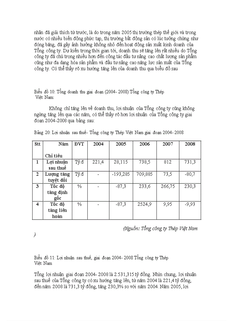 image for page Đầu tư nâng cao năng lực cạnh tranh tại Tổng công ty Thép Việt Nam giai đoạn 2004 2008 Thực trạng và giải pháp