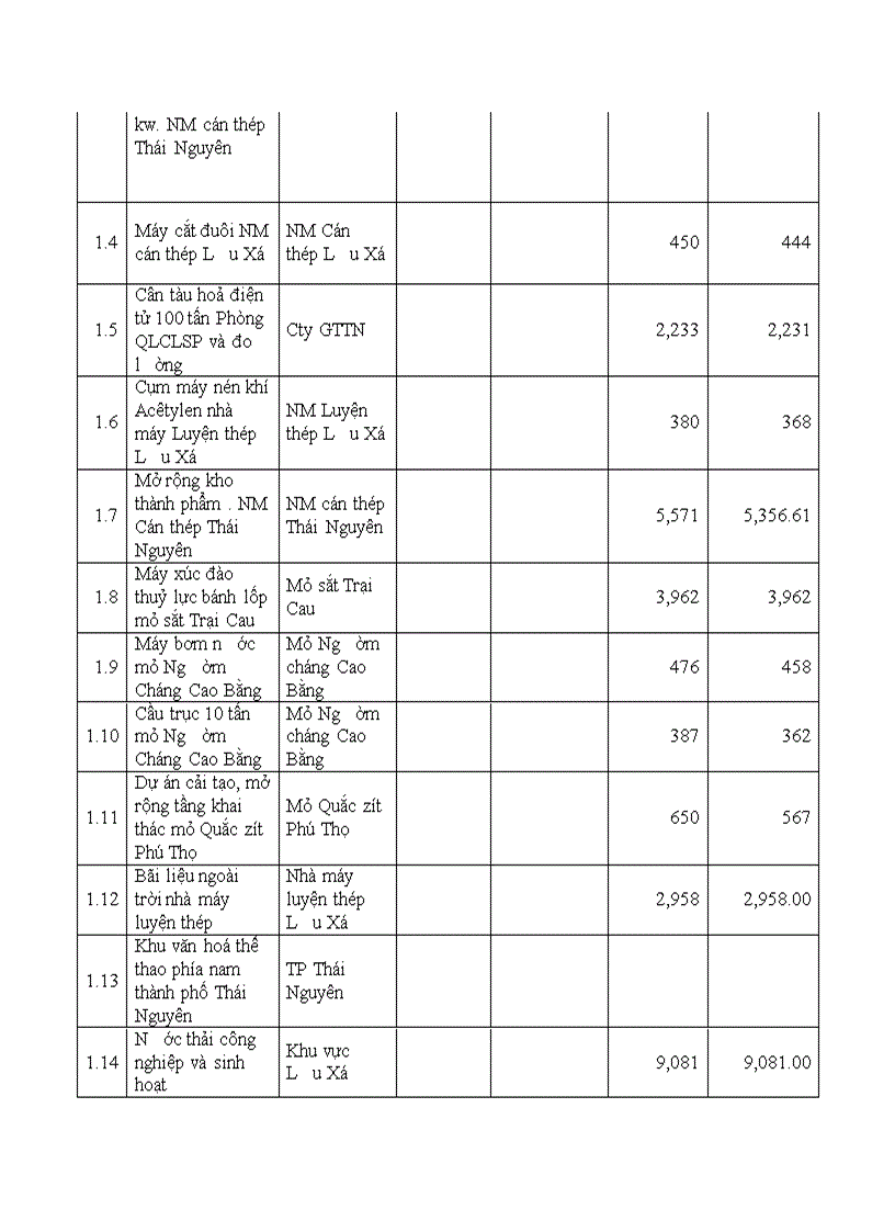 image for page Đầu tư nâng cao năng lực cạnh tranh tại Tổng công ty Thép Việt Nam giai đoạn 2004 2008 Thực trạng và giải pháp