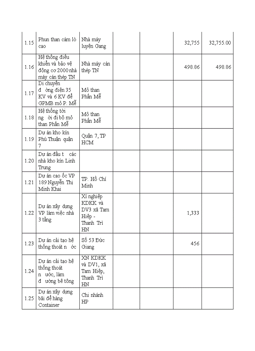 image for page Đầu tư nâng cao năng lực cạnh tranh tại Tổng công ty Thép Việt Nam giai đoạn 2004 2008 Thực trạng và giải pháp