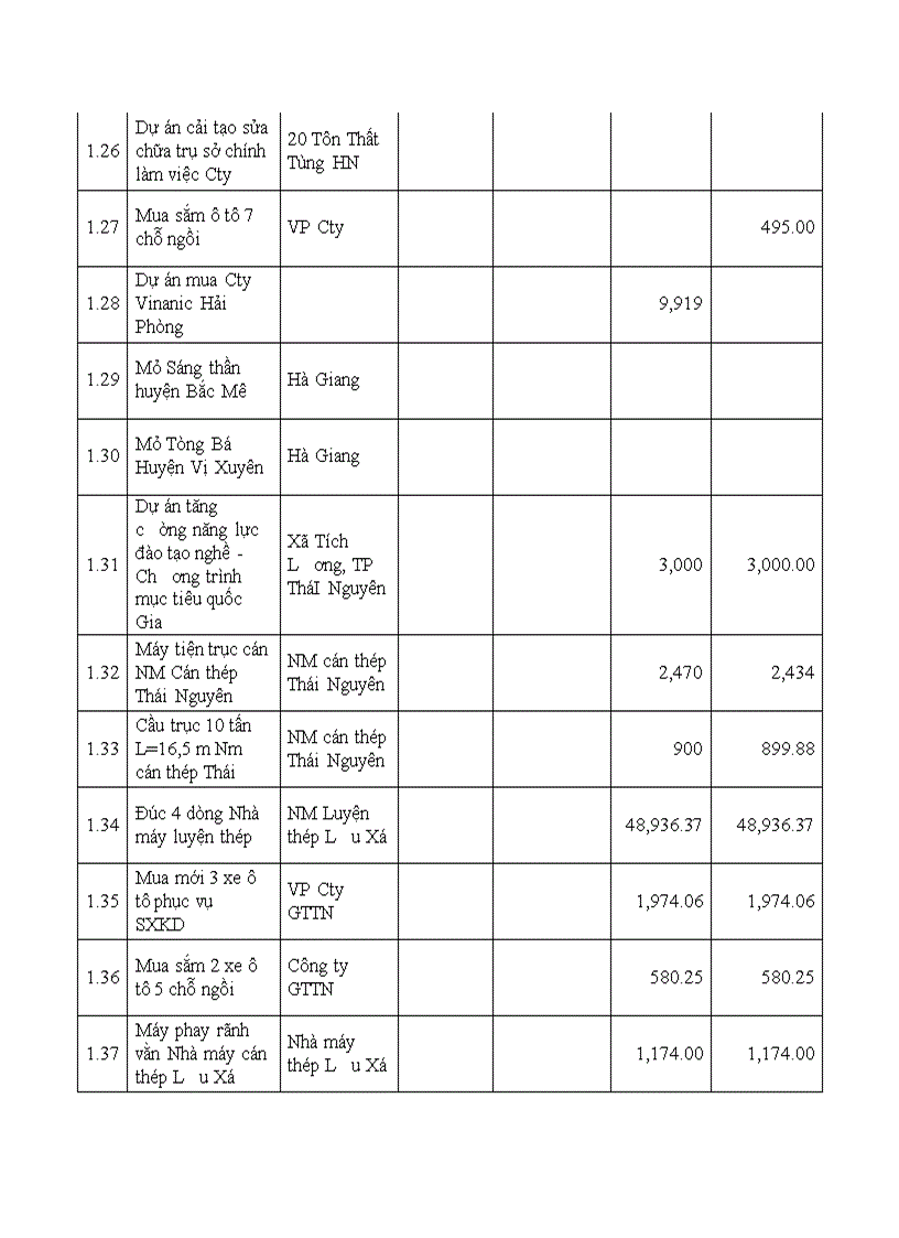 image for page Đầu tư nâng cao năng lực cạnh tranh tại Tổng công ty Thép Việt Nam giai đoạn 2004 2008 Thực trạng và giải pháp
