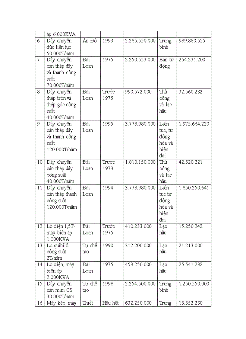 image for page Đầu tư nâng cao năng lực cạnh tranh tại Tổng công ty Thép Việt Nam giai đoạn 2004 2008 Thực trạng và giải pháp