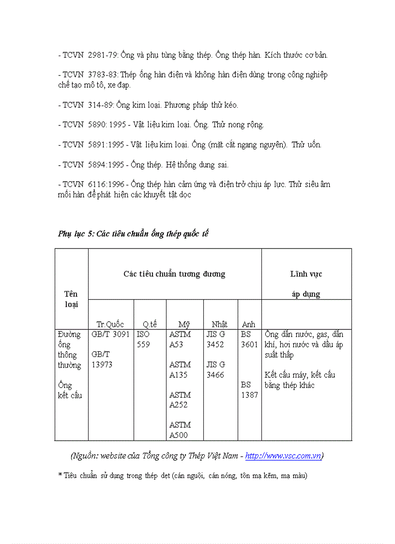 image for page Đầu tư nâng cao năng lực cạnh tranh tại Tổng công ty Thép Việt Nam giai đoạn 2004 2008 Thực trạng và giải pháp