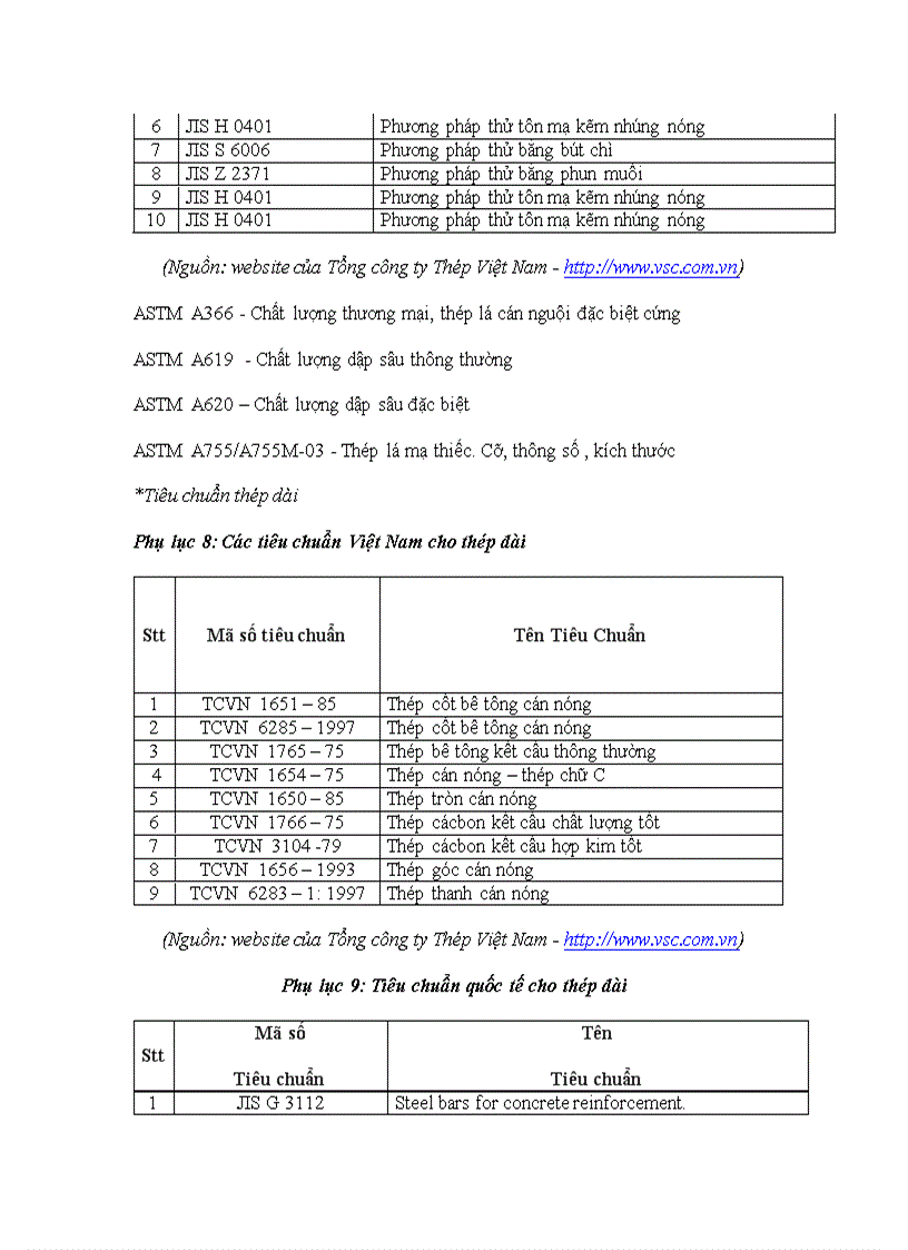 image for page Đầu tư nâng cao năng lực cạnh tranh tại Tổng công ty Thép Việt Nam giai đoạn 2004 2008 Thực trạng và giải pháp