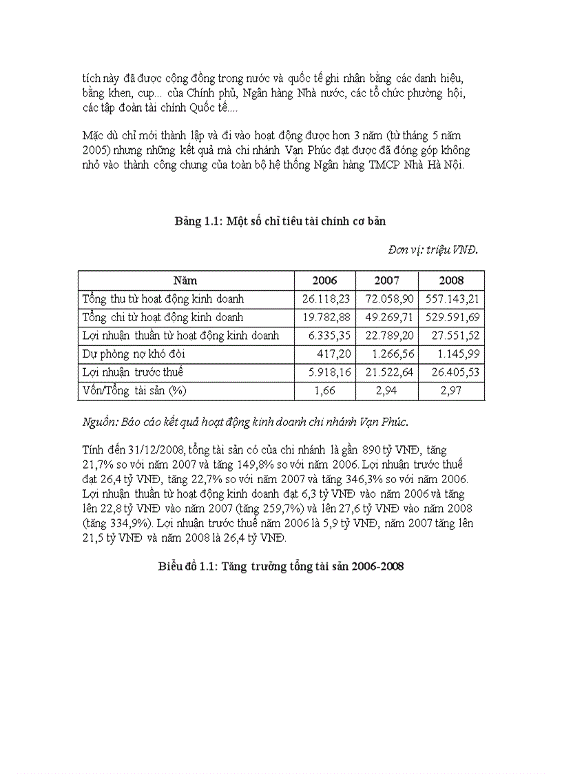 image for page Hoàn thiện công tác thẩm định dự án đầu tư lĩnh vực bất động sản tại Ngân hàng thương mại cổ phần Nhà Hà Nội chi nhánh Vạn Phúc