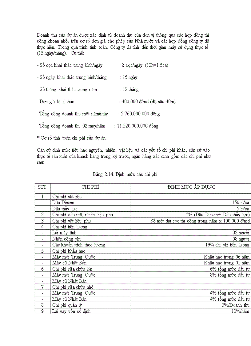 image for page Các phương pháp chủ yếu được áp dụng trong thẩm định tài chính dự án đầu tư tại Chi nhánh Ngân hàng Công Thương Thanh Xuân Thực trạng và một số ý kiến đề xuất