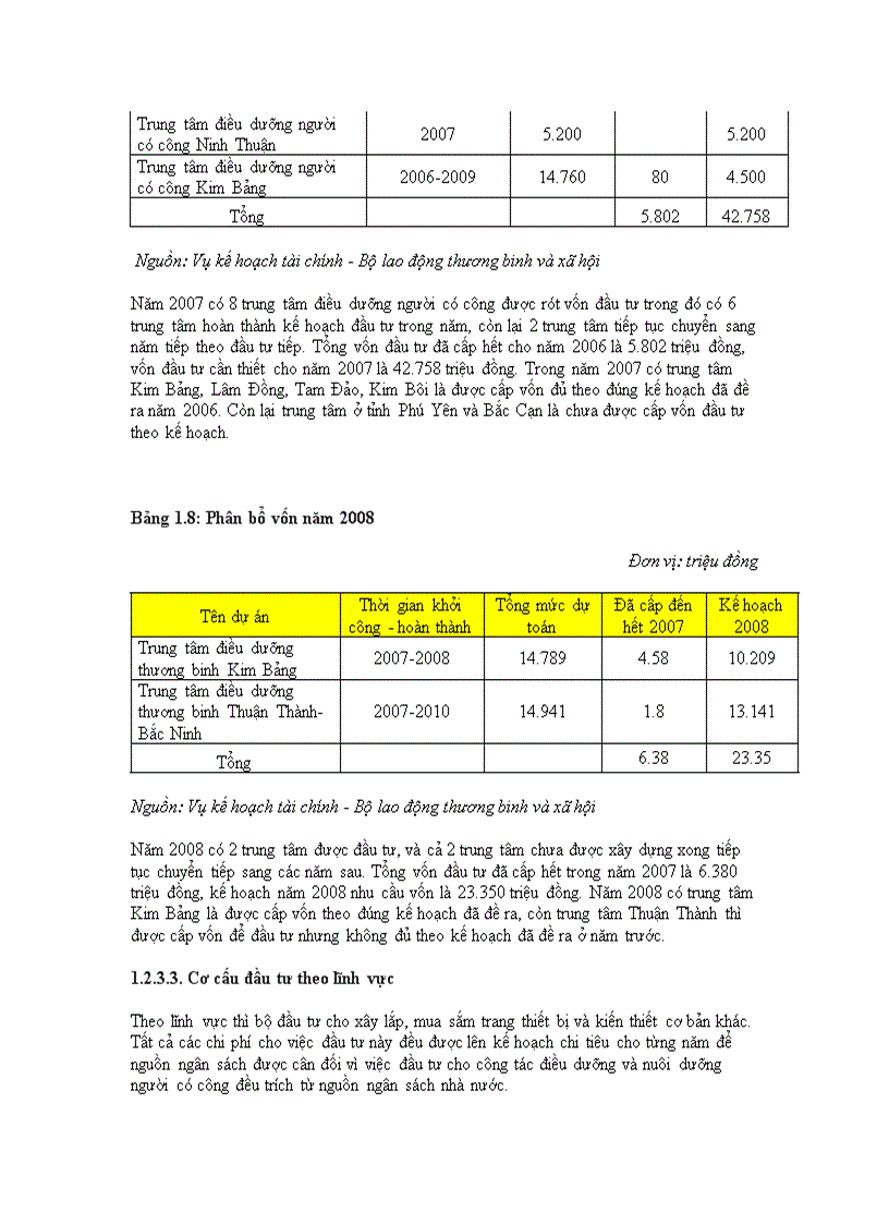 image for page Tình hình đầu tư vào các trung tâm điều dưỡng người có công Bộ Lao động thương binh và xã hội