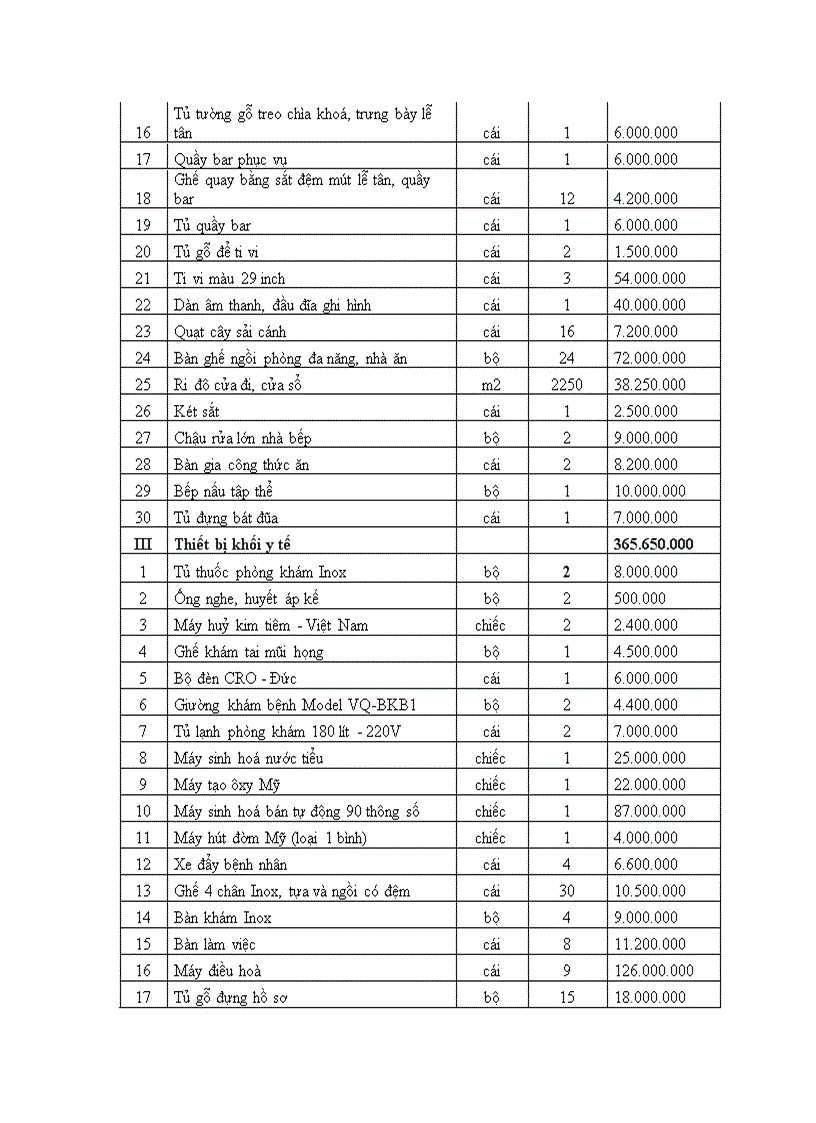 image for page Tình hình đầu tư vào các trung tâm điều dưỡng người có công Bộ Lao động thương binh và xã hội