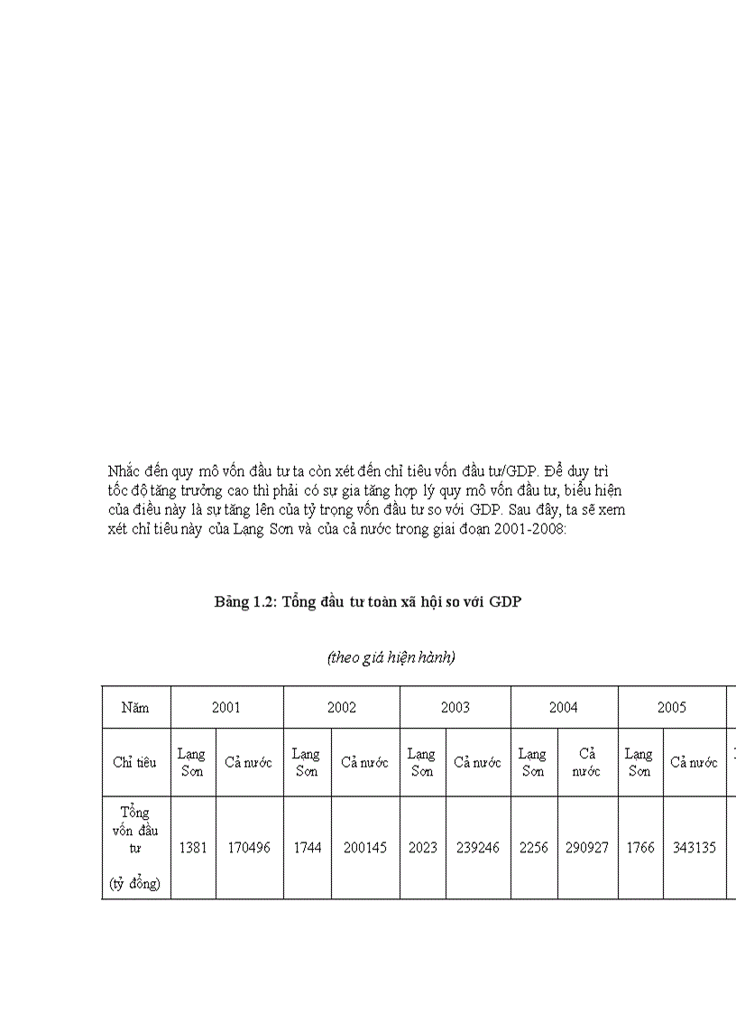 image for page Đầu tư phát triển kinh tế xã hội tỉnh Lạng Sơn giai đoạn 2001 2020 Thực trạng và giải pháp