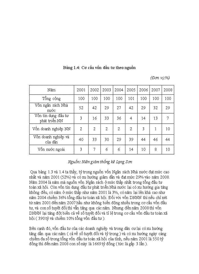 image for page Đầu tư phát triển kinh tế xã hội tỉnh Lạng Sơn giai đoạn 2001 2020 Thực trạng và giải pháp