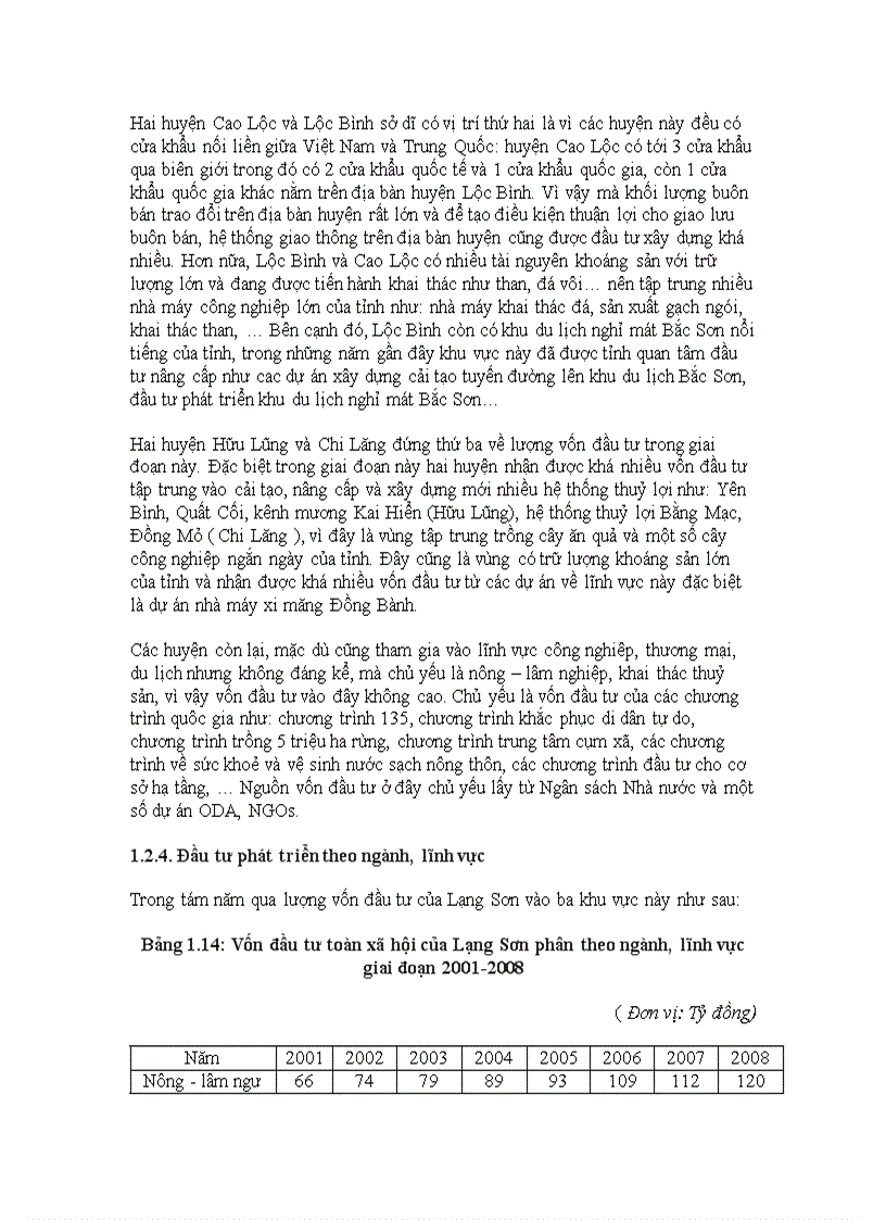 image for page Đầu tư phát triển kinh tế xã hội tỉnh Lạng Sơn giai đoạn 2001 2020 Thực trạng và giải pháp