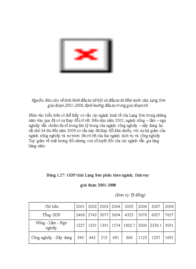 image for page Đầu tư phát triển kinh tế xã hội tỉnh Lạng Sơn giai đoạn 2001 2020 Thực trạng và giải pháp