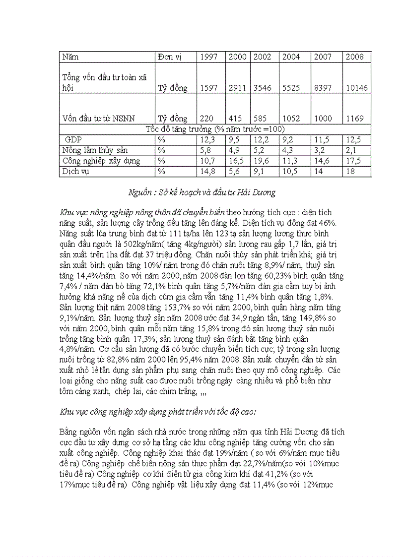 image for page Thực trạng đầu tư phát triển bằng nguồn vốn ngân sách nhà nước tỉnh Hải Dương