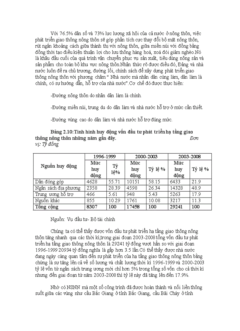 image for page Đầu tư phát triển hạ tầng giao thông đường bộ giai đoạn 2003 2008 Thực trạng và giải pháp