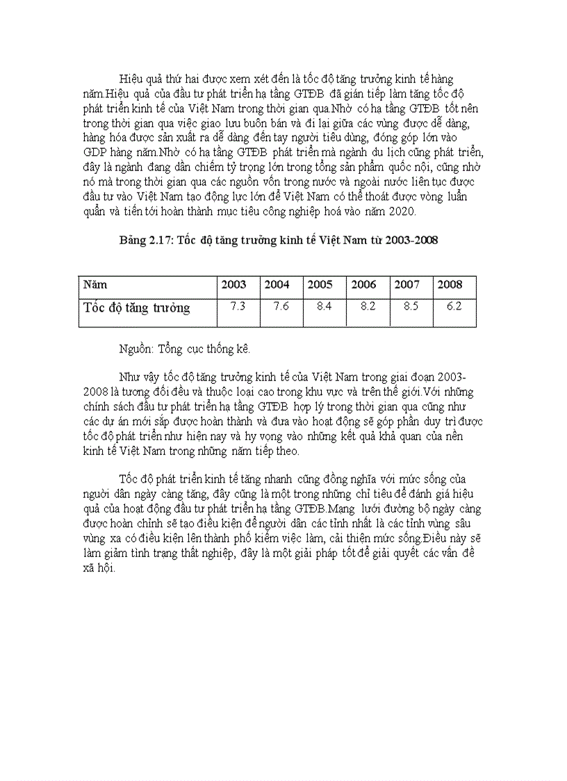 image for page Đầu tư phát triển hạ tầng giao thông đường bộ giai đoạn 2003 2008 Thực trạng và giải pháp